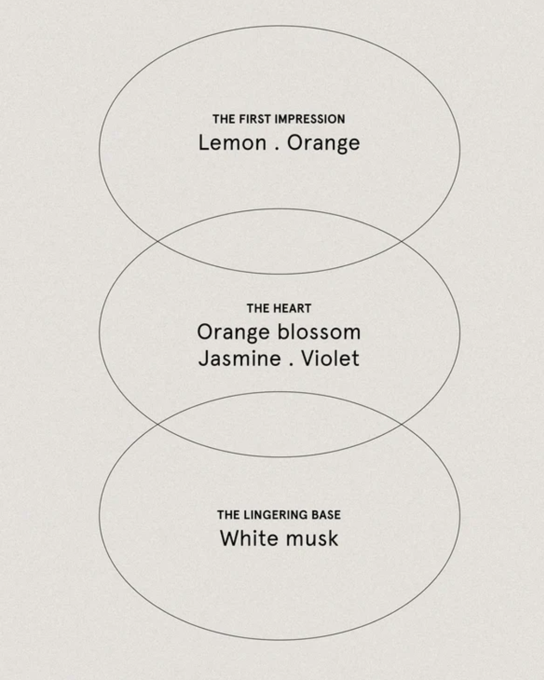 Refill Hand & Body wash-Produkt tilbehør-Smith&co-Aandahls